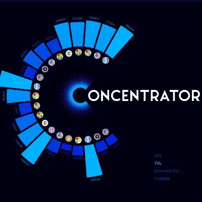 Logo Concentrator